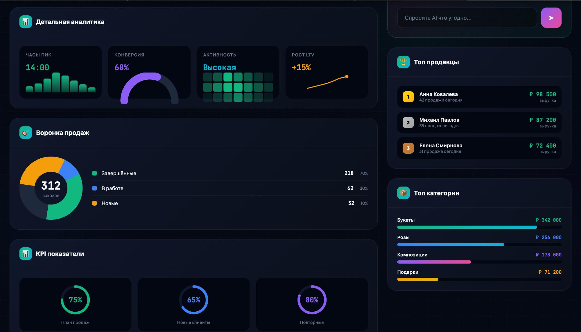 CRM Аналитика